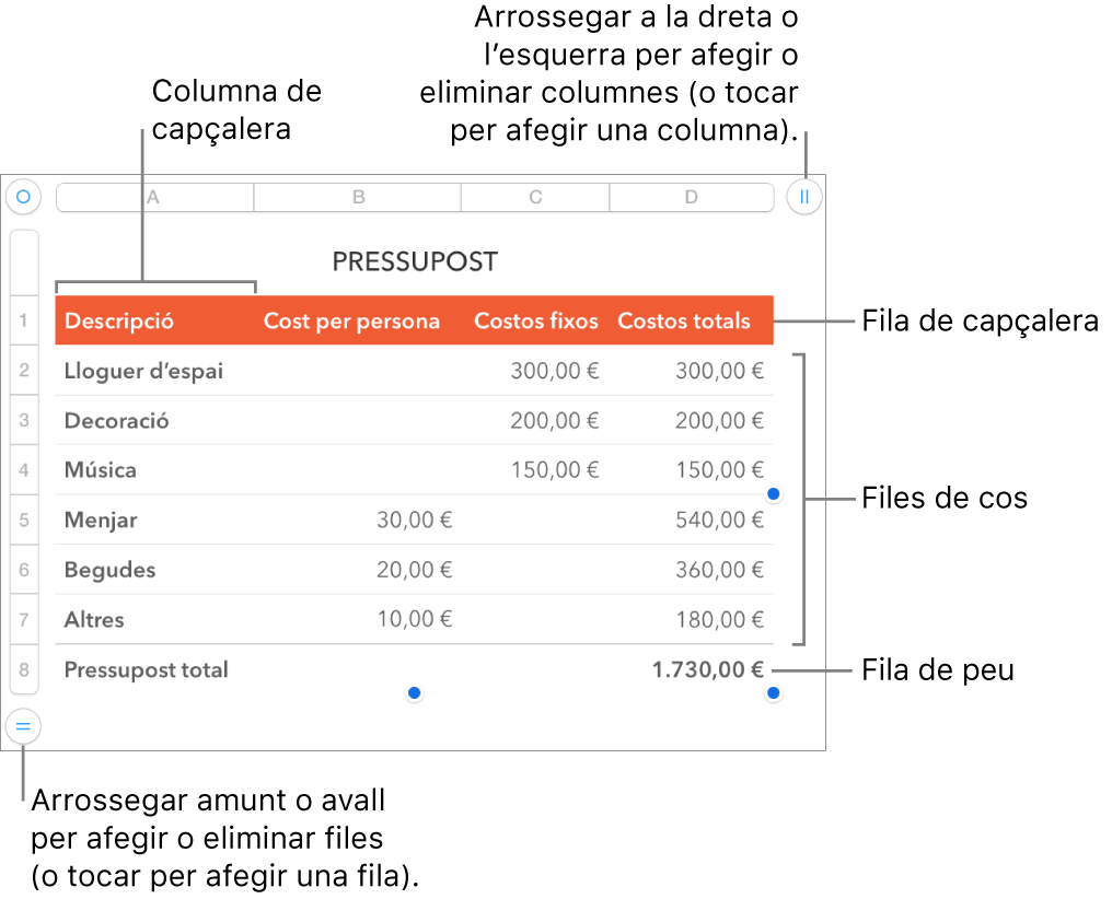 Una taula que mostra files i columnes de capçalera, de cos i de peu de pàgina i marcadors per afegir o eliminar files o columnes.