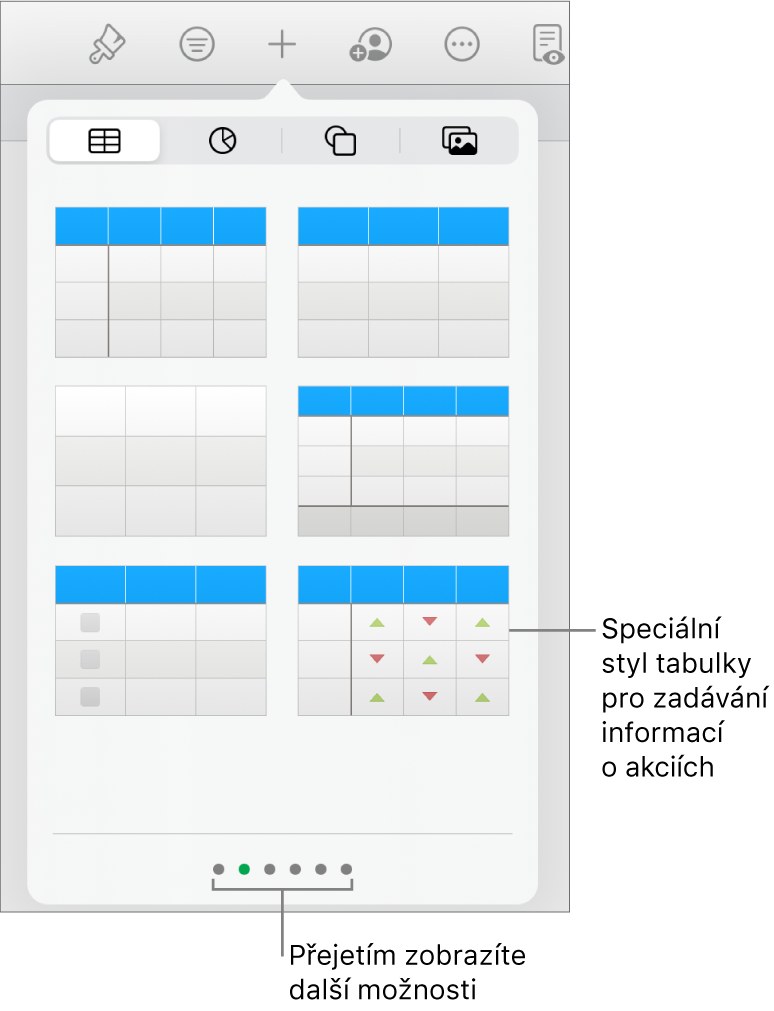 Vybrané tlačítko Tabulka se zobrazenými styly tabulky pod ním. V levém dolním rohu je vidět styl tabulky určený pro akcie