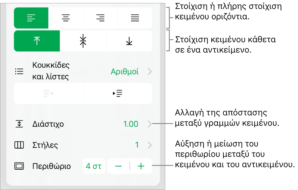 Η ενότητα «Διάταξη» του Επιθεωρητή μορφοποίησης με επεξηγήσεις στα κουμπιά στοίχισης και απόστασης κειμένου.