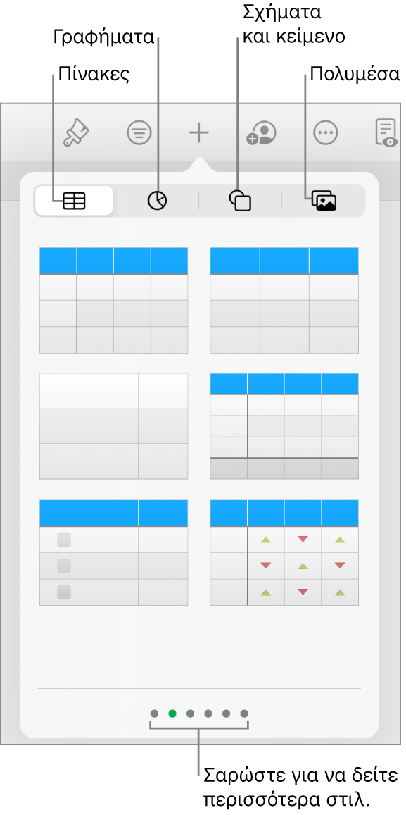 Τα χειριστήρια για προσθήκη αντικειμένου με κουμπιά στο πάνω μέρος για την επιλογή πινάκων, γραφημάτων, σχημάτων (συμπεριλαμβανομένων γραμμών και πλαισίων κειμένου) και μέσων.