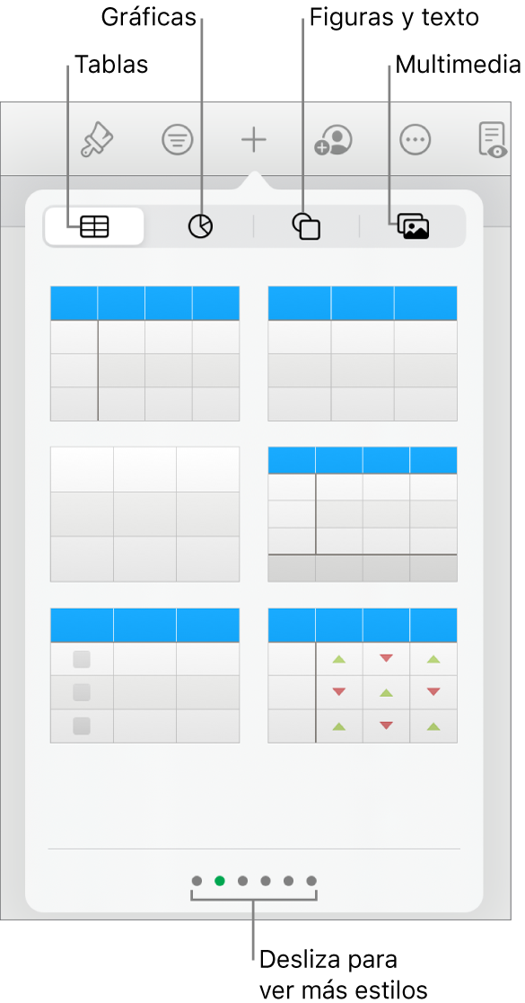 Los controles para agregar un objeto, con botones en la parte superior para seleccionar tablas, gráficas, figuras (líneas y cuadros de texto incluidos) y contenidos.