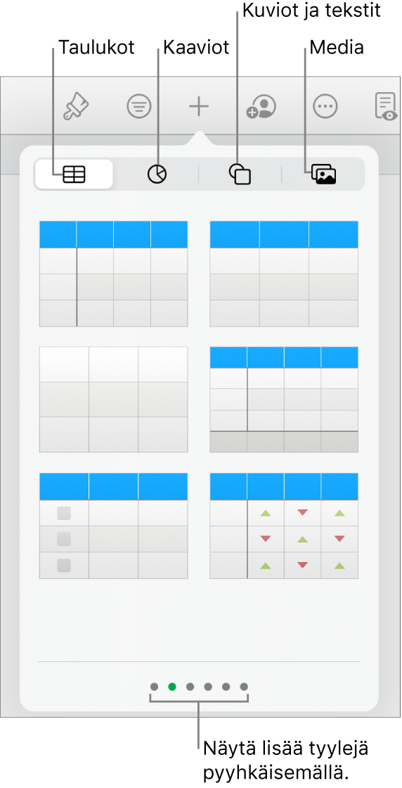 Objektin lisäämisen säätimet, joiden yläreunassa on painikkeita taulukoiden, kaavioiden, kuvioiden (mukaan lukien viivojen ja tekstilaatikoiden) ja median valitsemiseen.