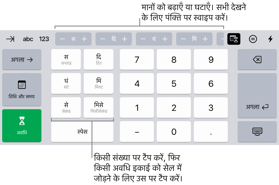 मध्य में शीर्ष पर दिए गए बटन वाला अवधि कीबोर्ड समय की इकाइयाँ (सप्ताह, दिन और घंटा) दर्शाता है, जिसे आप सेल का मान बदलने के लिए बढ़ा सकते हैं। दाईं ओर सप्ताह, दिन, घंटे, मिनट, सेकंड, और मिलीसेकंड के लिए कुंजियाँ दी गई हैं। नंबर कुंजियाँ कीबोर्ड के बीच में होती हैं।