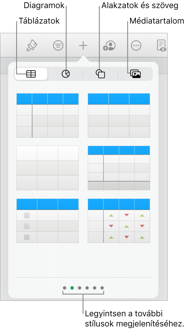 Az objektumok hozzáadására szolgáló vezérlők, felül a táblázatok, diagramok, alakzatok (vonalak és szövegmezők), valamint médiatartalmak kiválasztásához szükséges gombokkal.