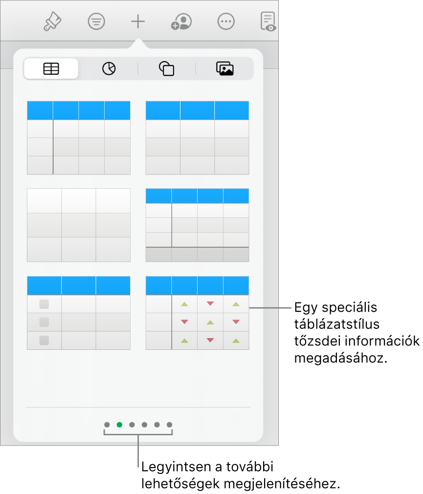 A Táblázat gomb kijelölve látható, alatta a táblázatstílusokkal. A tőzsdei táblázatstílus a jobb alsó sarokban található.