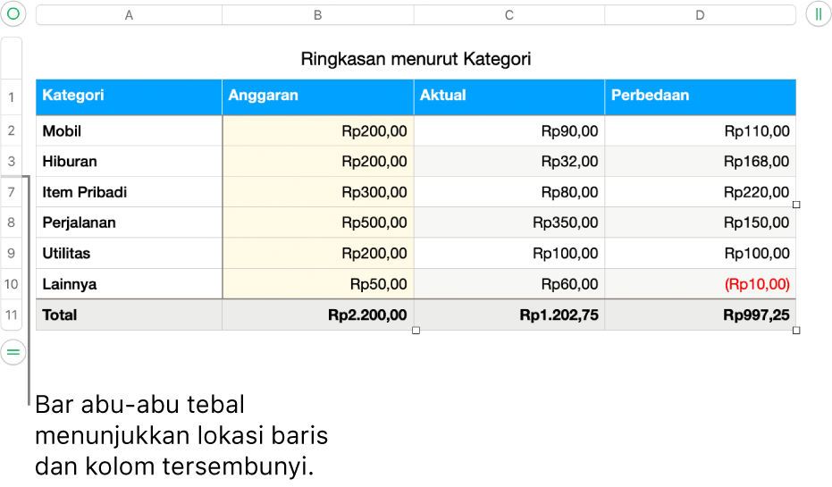 Bar abu-abu tebal menampilkan lokasi baris dan kolom tersembunyi