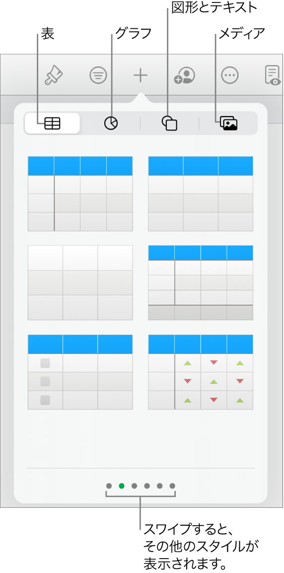 オブジェクトを追加するコントロール。表、グラフ、図形（線やテキストボックスを含む）、およびメディアを選択するためのボタンが上部に表示された状態。