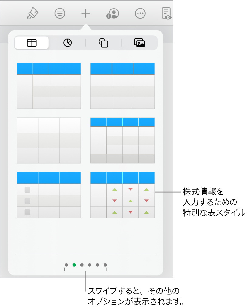 「表」ボタンが選択され、下に表スタイルが表示されています。株価一覧表スタイルは右下隅にあります。