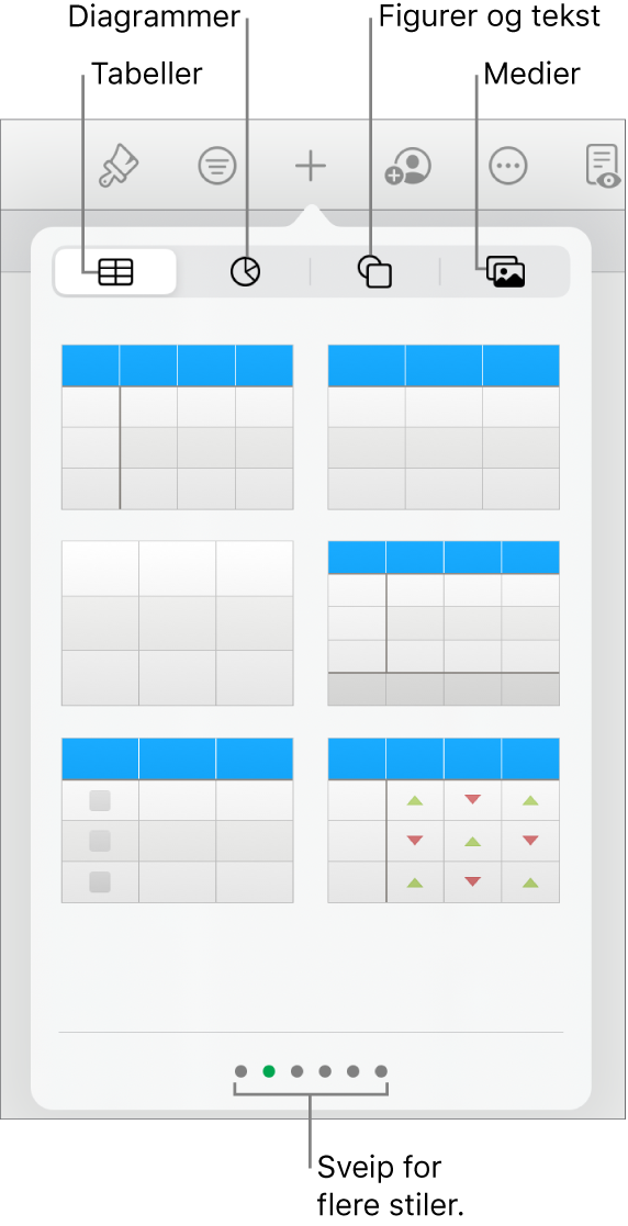 Kontrollene for å legge til et objekt, med knapper øverst for velge tabeller, diagrammer, figurer (inkludert linjer og tekstruter) og medier.