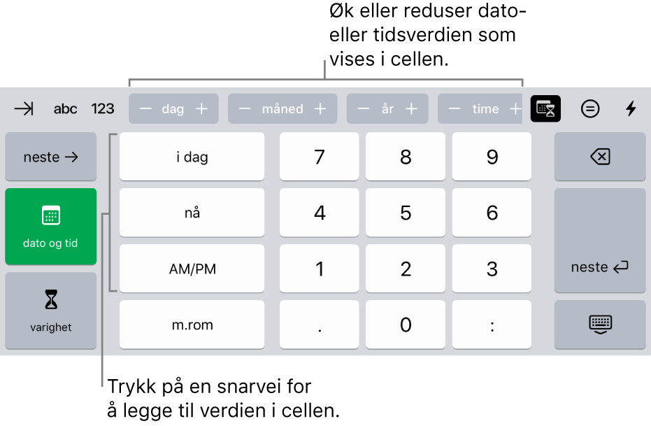 Dato og tid-tastaturet. Knapper øverst viser tidsenheter (dag, måned, år og time) som du kan justere trinnvis for å endre verdien i cellen. Det er taster på venstre side for å bytte mellom tastaturer for dato og tid og varighet, og talltaster i midten av tastaturet.