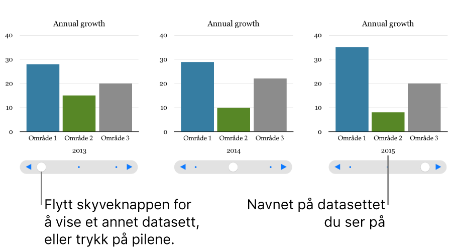 Et interaktivt diagram, som viser forskjellige datasett når du flytter skyvekontrollen.