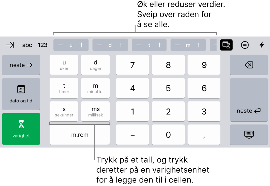 Varighetstastaturet, med knapper øverst i midten som viser tidsenheter (uker, dager og timer) som du kan justere trinnvis for å endre verdien i cellen. Til venstre er det taster for uker, dager, timer, minutter, sekunder og millisekunder. I midten av tastaturet er det talltaster.