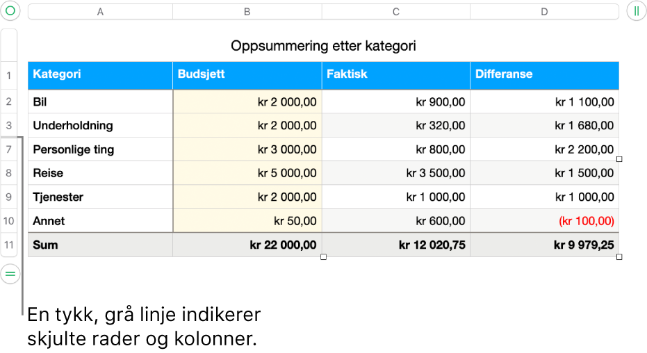 En tykk grå linje viser hvor rader og kolonner er skjult.