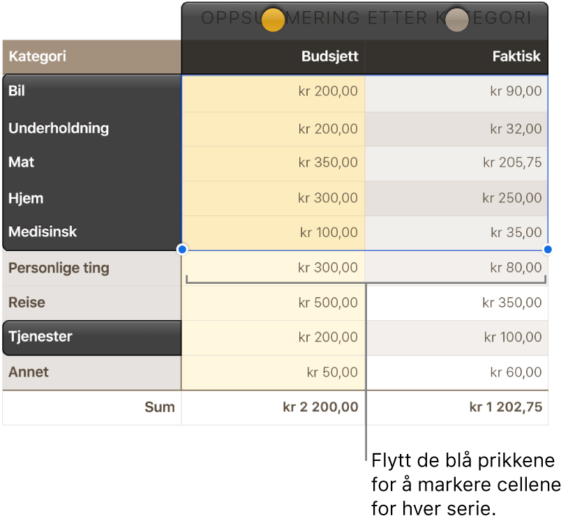 Tabellceller som viser markeringshåndtak for serier.