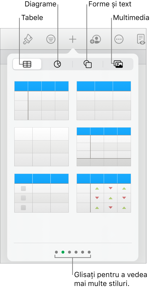 Comenzile pentru adăugarea unui obiect, cu butoane în partea de sus pentru alegerea tabelelor, a diagramelor, a formelor (inclusiv linii și casete de text) și a conținutului multimedia.