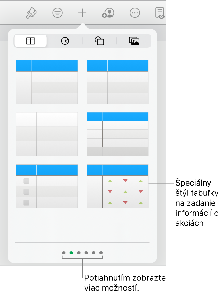 Označené tlačidlo Tabuľka, pod ním sa nachádzajú štýly tabuľky. Štýl tabuľky určený pre akcie sa nachádza v pravom dolnom rohu.