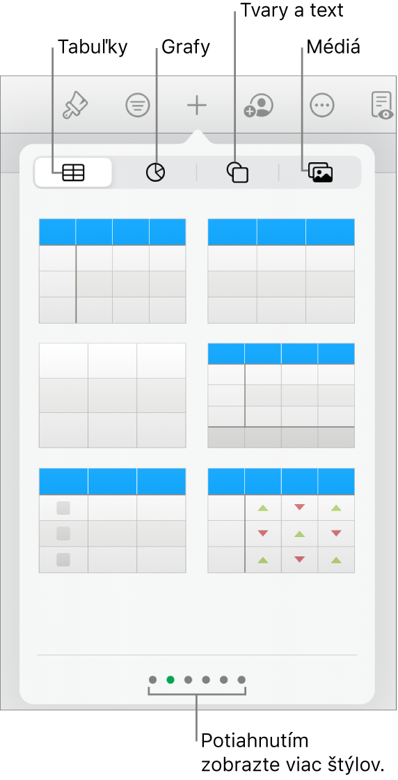 Ovládacie prvky na pridávanie objektu s tlačidlami v hornej časti na výber tabuliek, grafov, tvarov (vrátane čiar a textových polí) a médií.