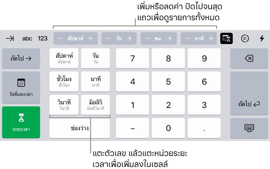 แป้นพิมพ์ระยะเวลาที่มีปุ่มตรงกลางด้านบนสุดที่แสดงหน่วยของเวลา (สัปดาห์ วัน และชั่วโมง) ที่คุณสามารถเพิ่มเพื่อเปลี่ยนค่าในเซลล์ได้ มีปุ่มทางด้านซ้ายสำหรับสัปดาห์ วัน ชั่วโมง นาที วินาที และมิลลิวินาที ปุ่มตัวเลขอยู่ที่ตรงกลางแป้นพิมพ์