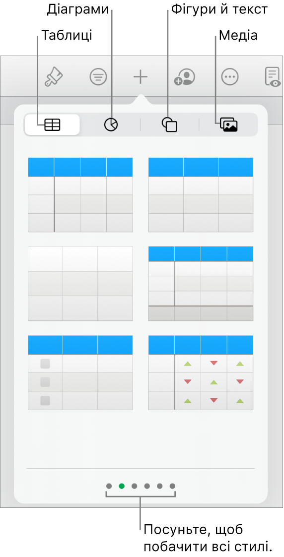 Інструменти для додавання об’єкта з кнопками для вибору таблиць, діаграм і фігур (як-от лінії й текстові поля), а також медіаелементів.