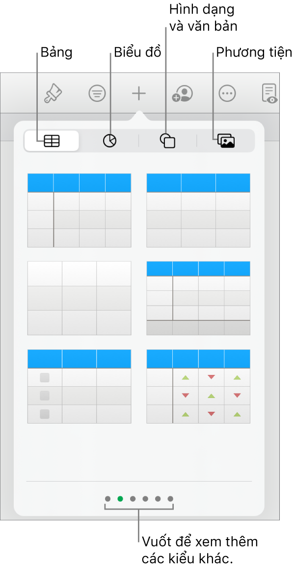Các điều khiển để thêm đối tượng, với các nút ở trên cùng để chọn bảng, biểu đồ, hình (bao gồm các đường và hộp văn bản) và phương tiện.