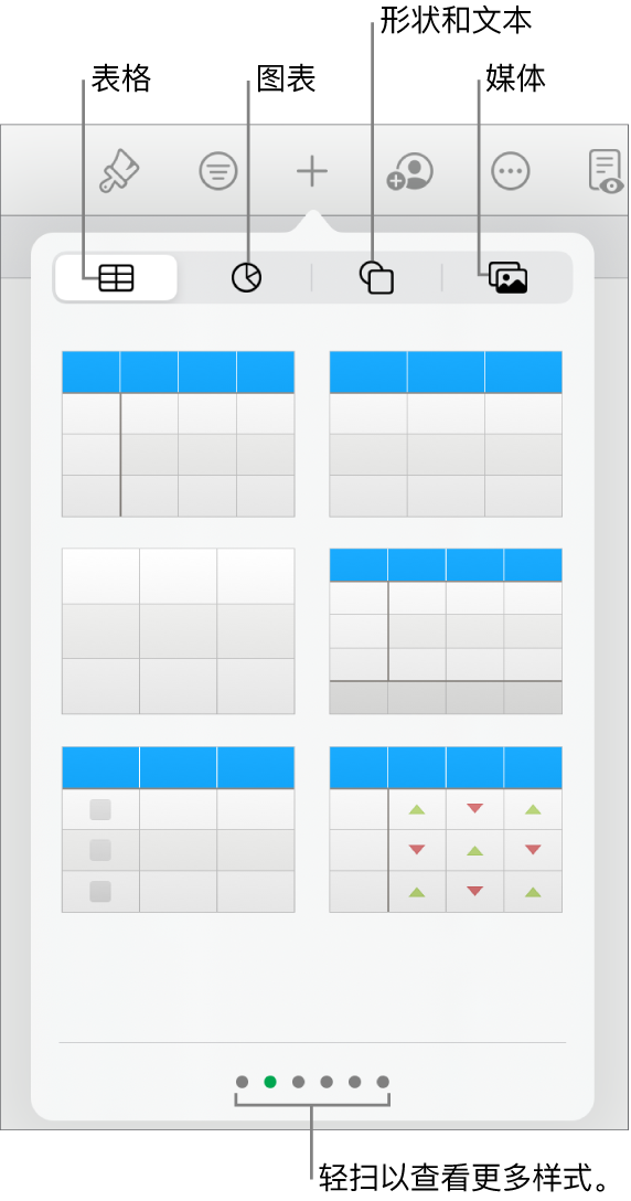 用于添加对象的控制，顶部包含可供选取表格、图表、形状（包括线条和文本框）和媒体的按钮。