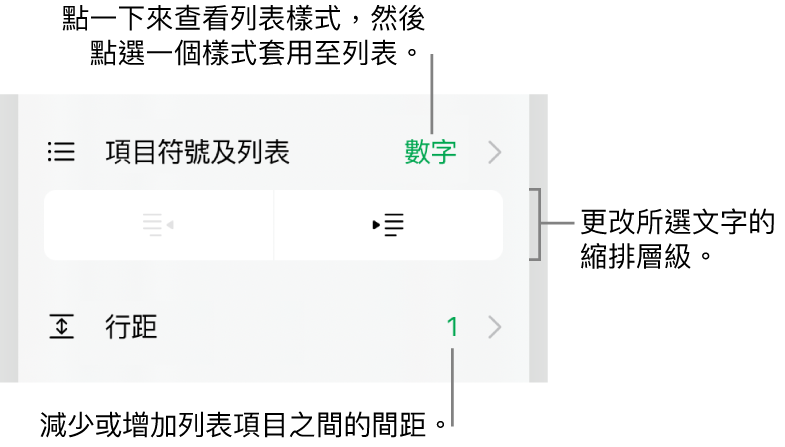 「格式」控制項目的「項目符號及列表」區域，説明文字指向「項目符號及列表」、「減少縮排」和「縮排」按鈕，以及行距控制項目。