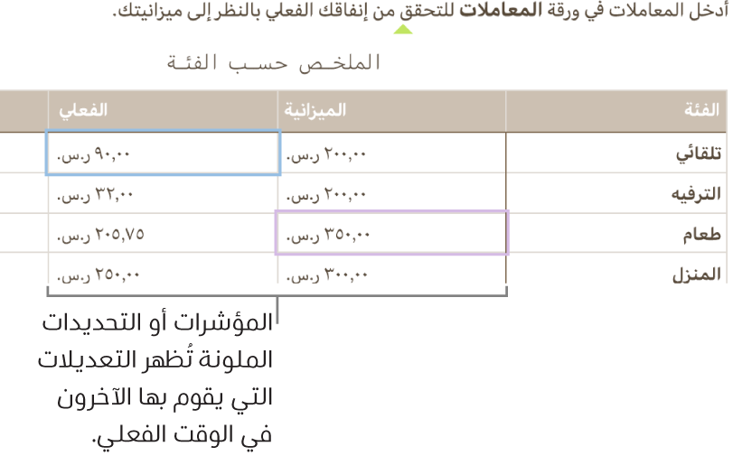 مثلثات ملونة أسفل النص لإظهار المكان الذي يقوم فيه الأشخاص المختلفون بعمليات التحرير.