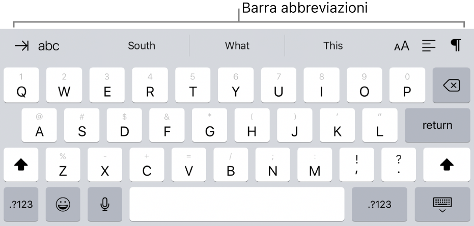 Un tastiera con i pulsanti per le abbreviazioni in una riga sopra la fila superiore di tasti.