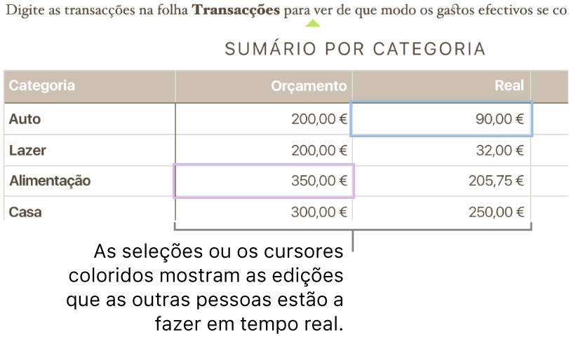 Os triângulos coloridos por baixo do texto mostram onde diferentes pessoas estão a editar.