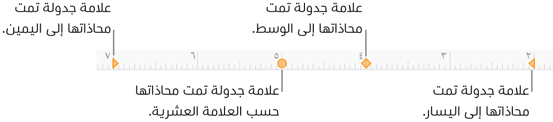 المسطرة وعليها علامات لهوامش الفقرات اليسرى واليمنى، والمسافة البادئة في السطر الأول، وعلامات الجدولة للمحاذاة إلى اليسار، والوسط، والعشرية، واليمين.