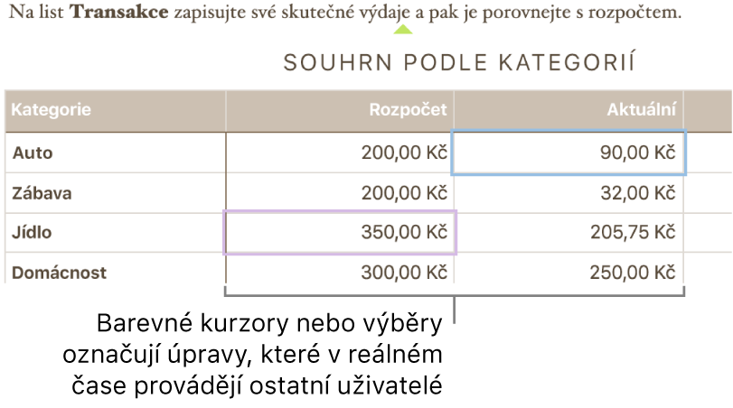 Barevné trojúhelníčky pod textem zobrazují místa, kde lidé provádějí úpravy