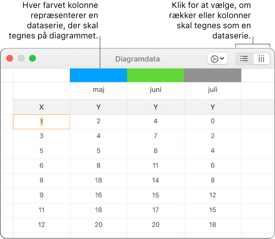 Værktøjet til diagramdata med dataserierne tegnet i kolonner.