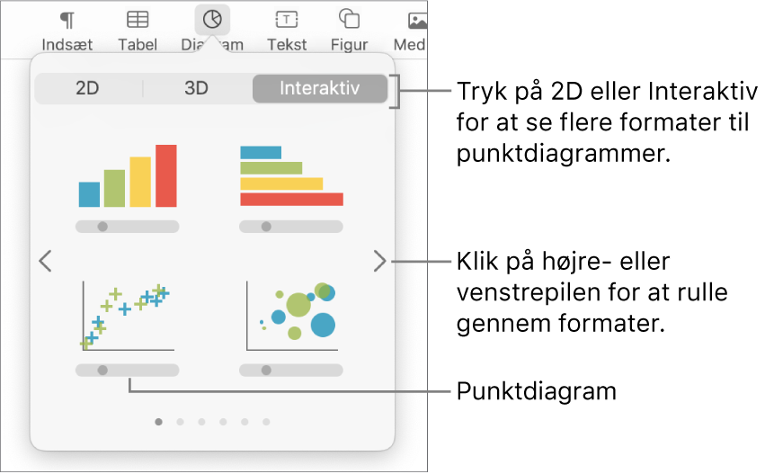 Menuen Tilføj diagram, der viser muligheden Punktdiagram.