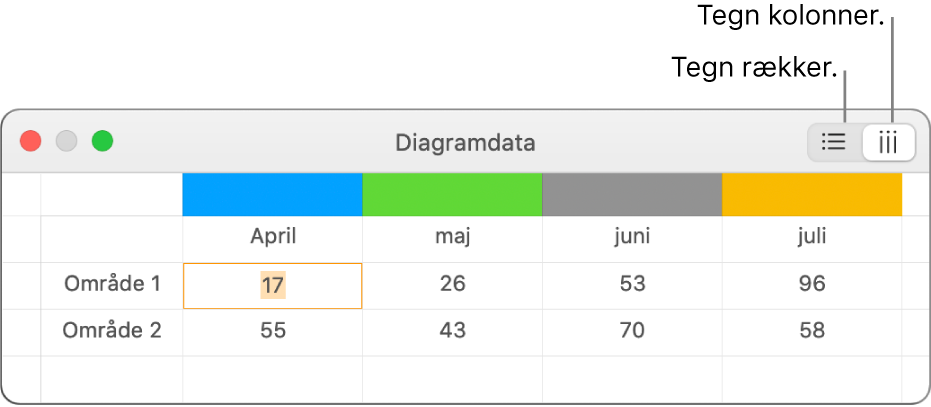 Værktøjet til diagramdata viser, hvordan dataserierne skal tegnes.