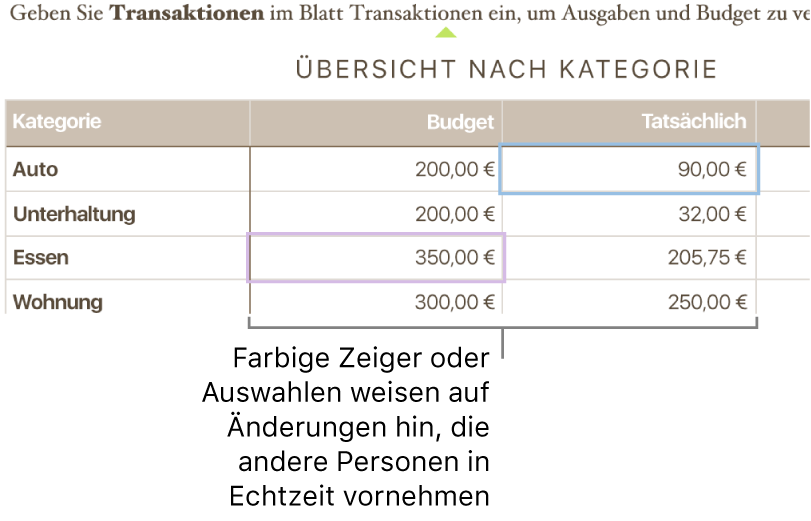 Farbige Dreiecke unter dem Text geben an, wo verschiedene Personen Änderungen vornehmen