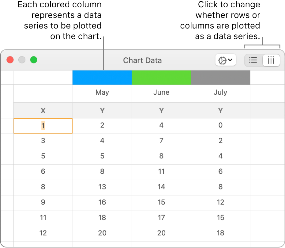 The Chart Data editor showing the data series plotted in columns.