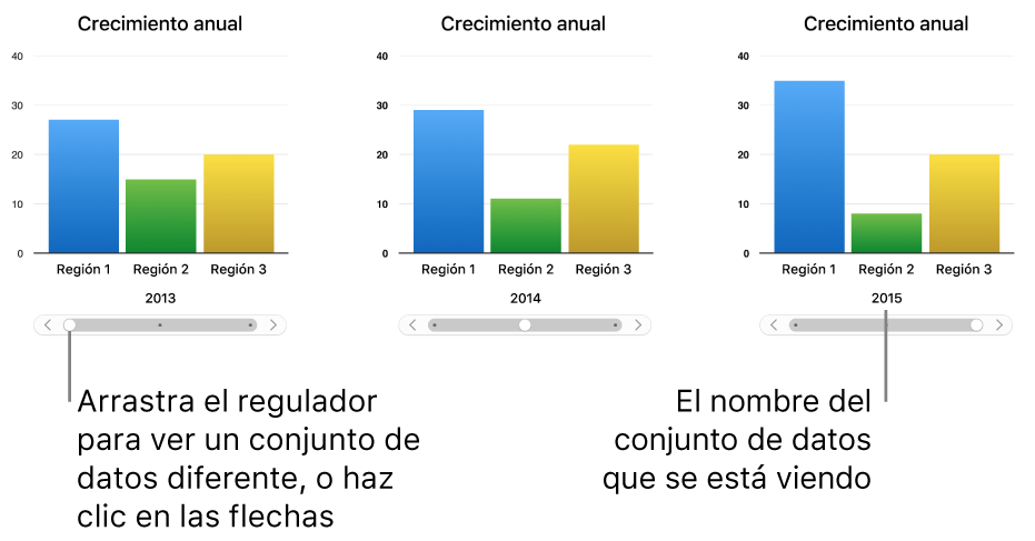 Tres etapas de una gráfica interactiva, cada una de ellas con un conjunto de datos diferente.