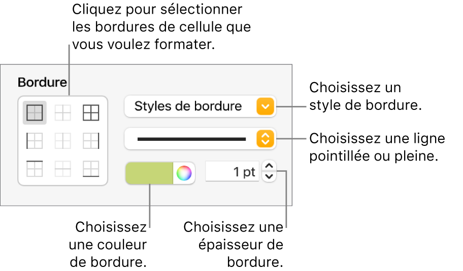 Commandes relatives au style de bordures de cellule.