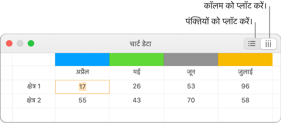 डेटा शृंखला को कैसे डालना है, इसे दर्शाने वाला “चार्ट डेटा” संपादक।