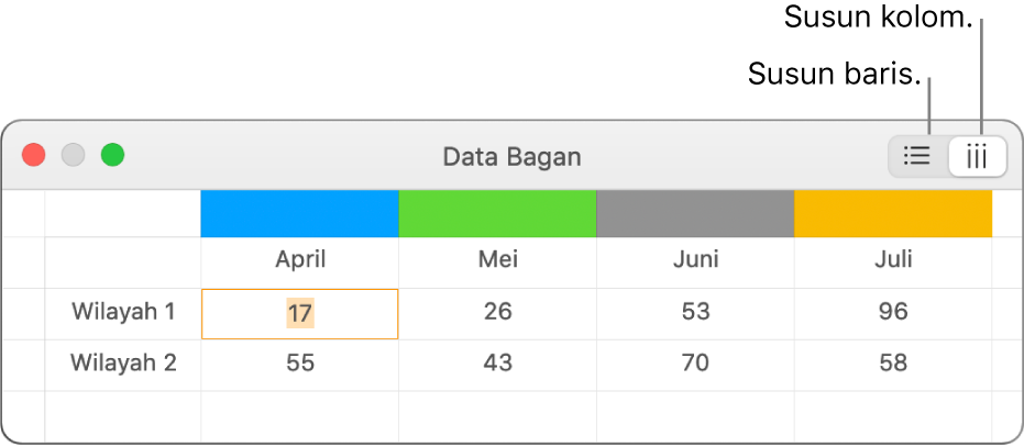 Editor Data Bagan menampilkan cara merancang deretan data.
