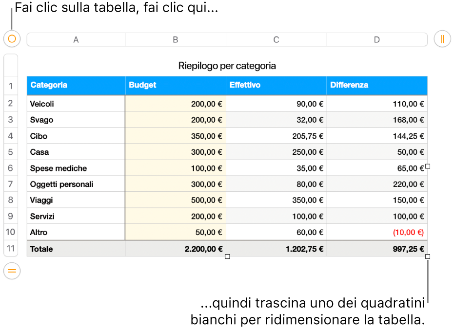 Tabella selezionata con quadratini bianchi per il ridimensionamento.