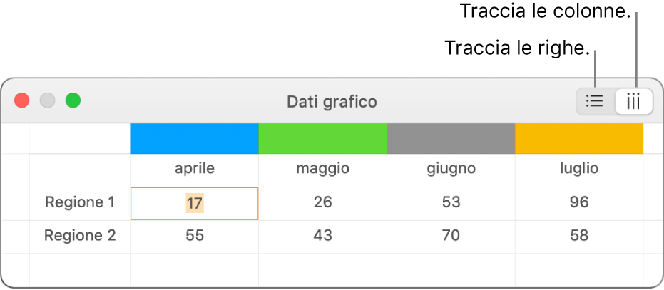 “Editor dati grafico” in cui viene mostrato come tracciare le serie di dati.