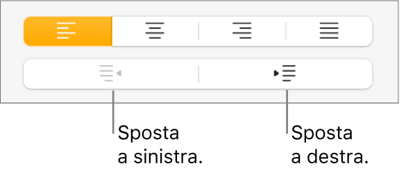 Pulsanti per spostare i paragrafi a destra e sinistra.