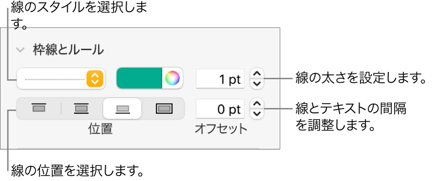 線のスタイル、太さ、位置、カラーを変更するためのコントロール。