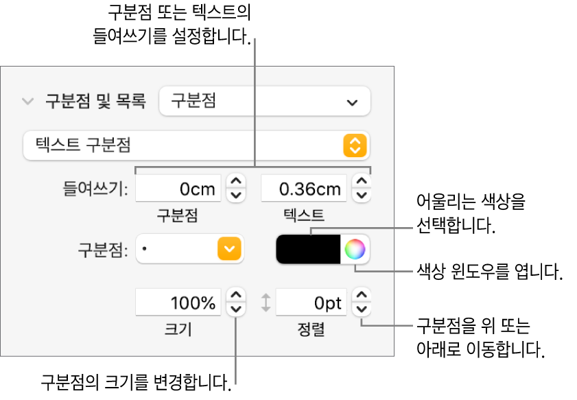 구분점 및 텍스트 들여쓰기, 구분점 색상, 구분점 크기 및 정렬에 대한 설명이 있는 구분점 및 목록 섹션.