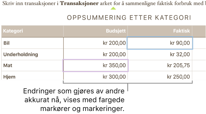 Fargede trekanter under tekst som viser hvor forskjellige personer redigerer.