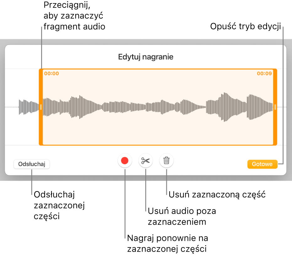 Narzędzia do edycji nagranego dźwięku. Uchwyty wskazują zaznaczoną sekcję nagrania. Poniżej widoczne są przyciski podglądu, nagrywania, przycinania, usuwania oraz trybu edycji.