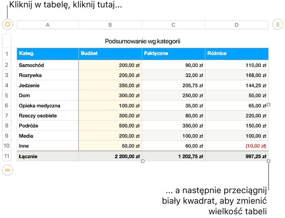 Zaznaczona tabela z białymi kwadratami pozwalającymi na zmienianie jej wielkości.