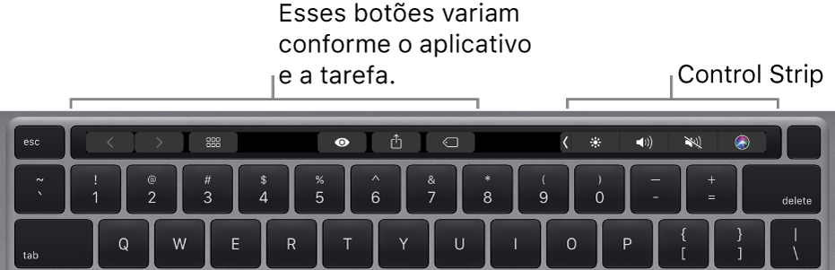 Um teclado com a Touch Bar acima das teclas numéricas. Os botões para modificar o texto estão à esquerda e no centro. A Control Strip à direita tem controles do sistema para brilho, volume e Siri.