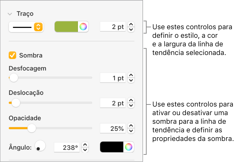 Os controlos da barra lateral para alterar o aspeto das linhas de tendência.